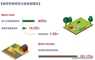 42個圖表告訴你 70年，我們的農業(yè)到底經歷了什么