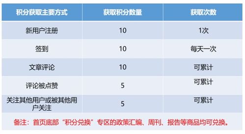 2025慶雙節(jié)丨國脈智庫內容產品 大放價 數(shù)字內容制作服務