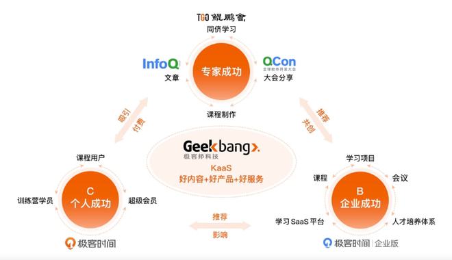 極客邦科技完成億元 B+ 輪融資，加速數(shù)字內容制作服務布局
