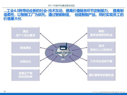 PPT IBM某智能工廠數(shù)字化集成落地項目規(guī)劃方案 — P70 數(shù)字內(nèi)容制作服務(wù)